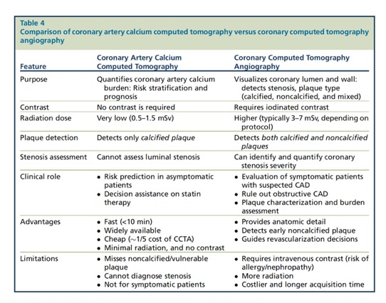Cardiac: Coronary CCTA: Facts and Principles Imaging Pearls - Educational  Tools | CT Scanning | CT Imaging | CT Scan Protocols