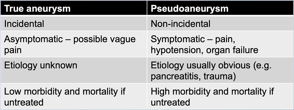 True Aneurysm vs Pseudoaneurysm – Presentation