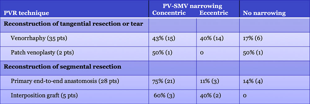 PV-SMV: Venous narrowing on CT after PVR