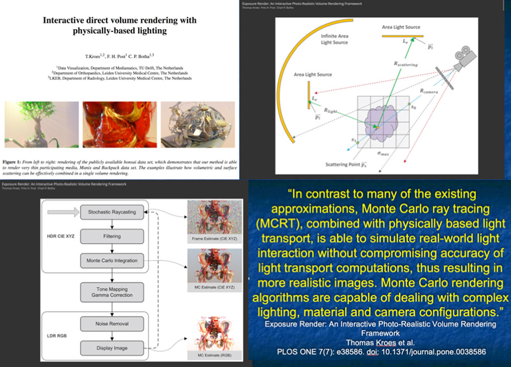 3D Imaging in Radiology: What A Long Strange Trip It's Been