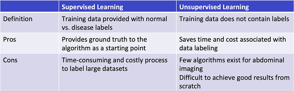 Supervised Learning