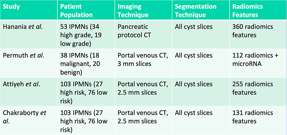 Classification of Pancreatic Cysts