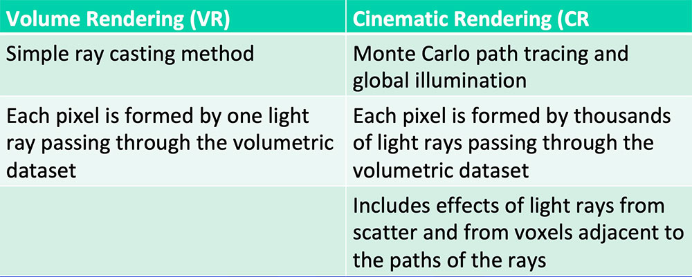 Volume Rendering (VR) vs. Cinematic Rendering (CR)