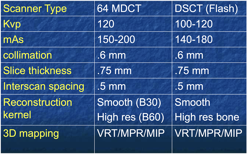 MDCT Protocols 64/ DSCT