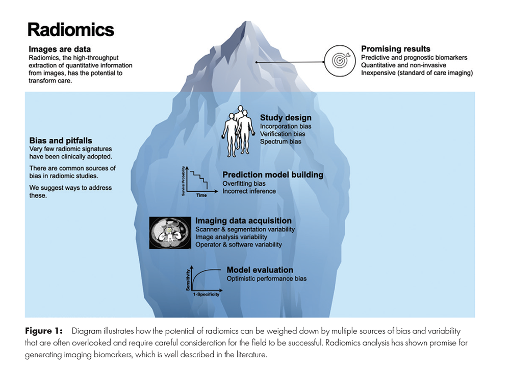 AI in Radiology: Current Status