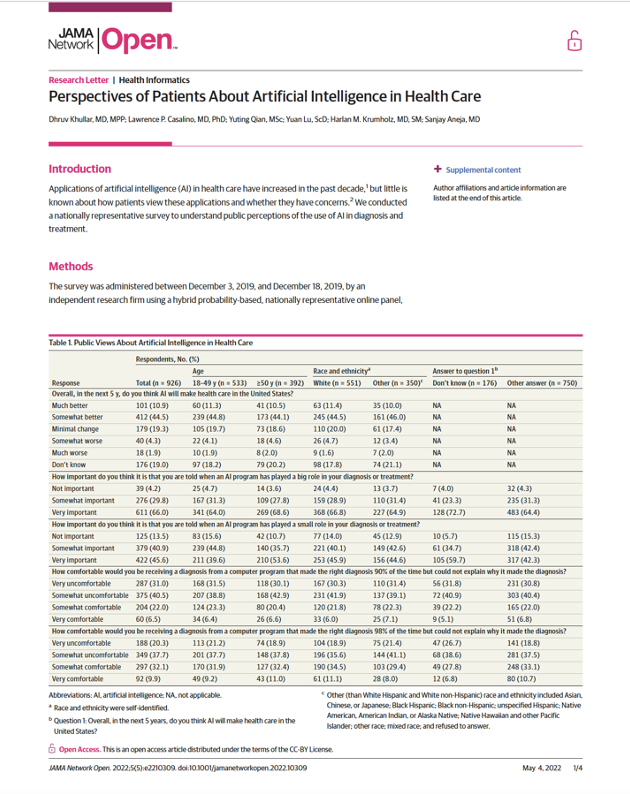 What do our patients think about the use of AI in Medicine?
