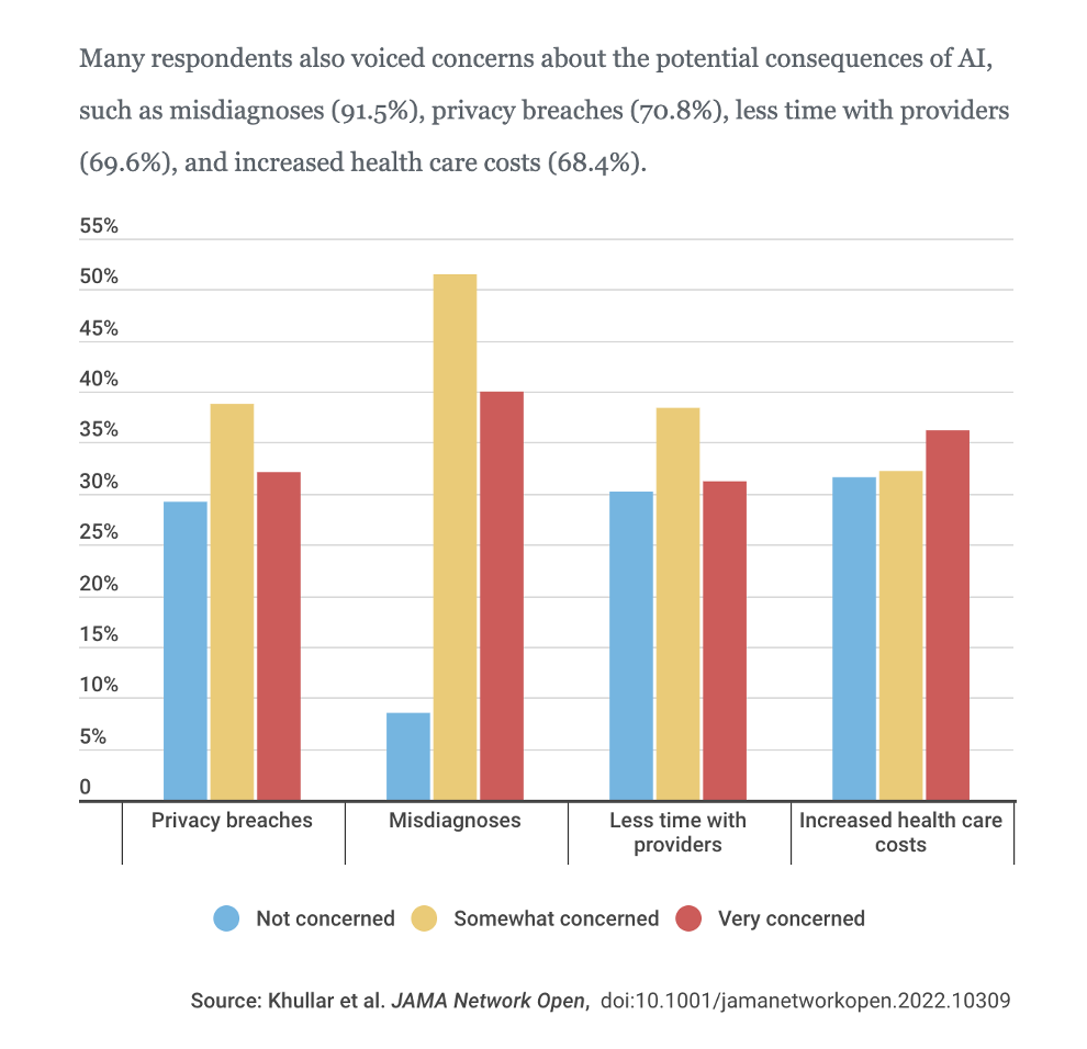 AI in Radiology: Current Status