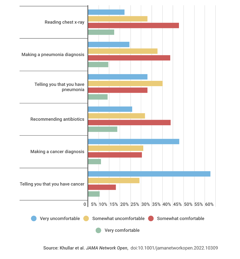 AI in Radiology: Current Status