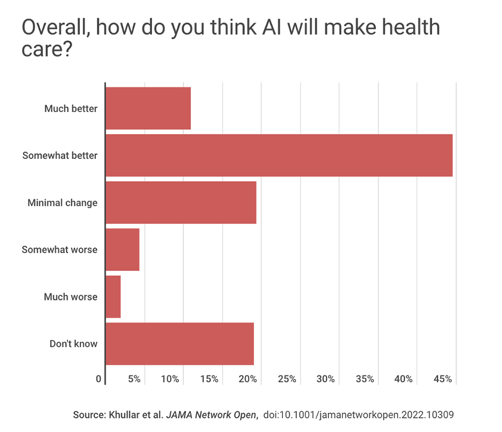 AI in Radiology: Current Status