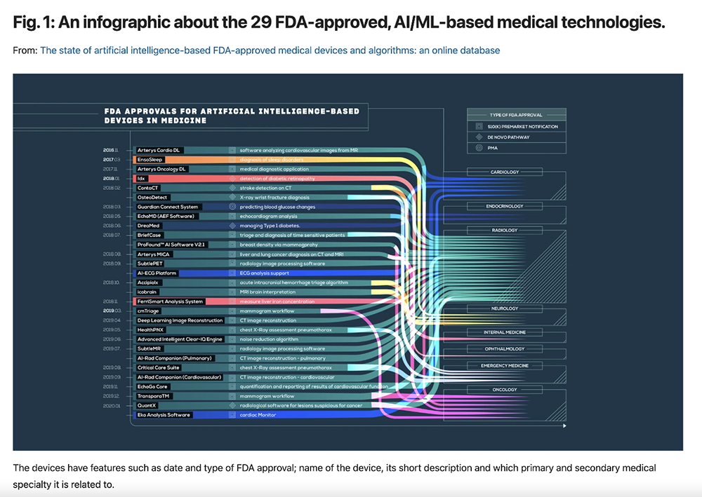 AI and the FDA