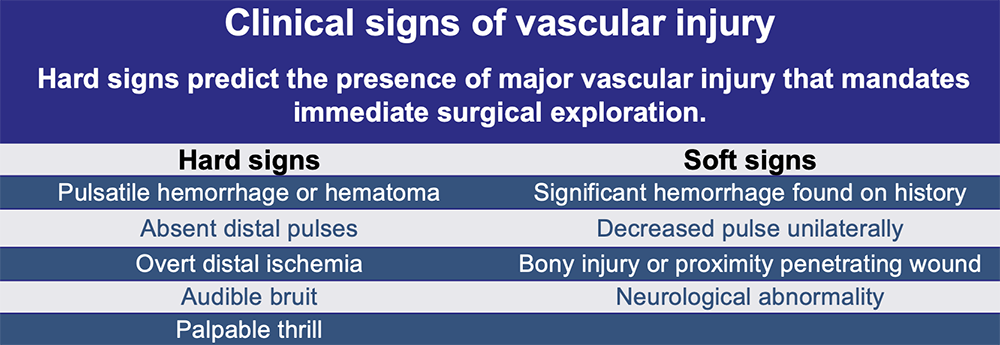 CT of Upper Extremity Trauma