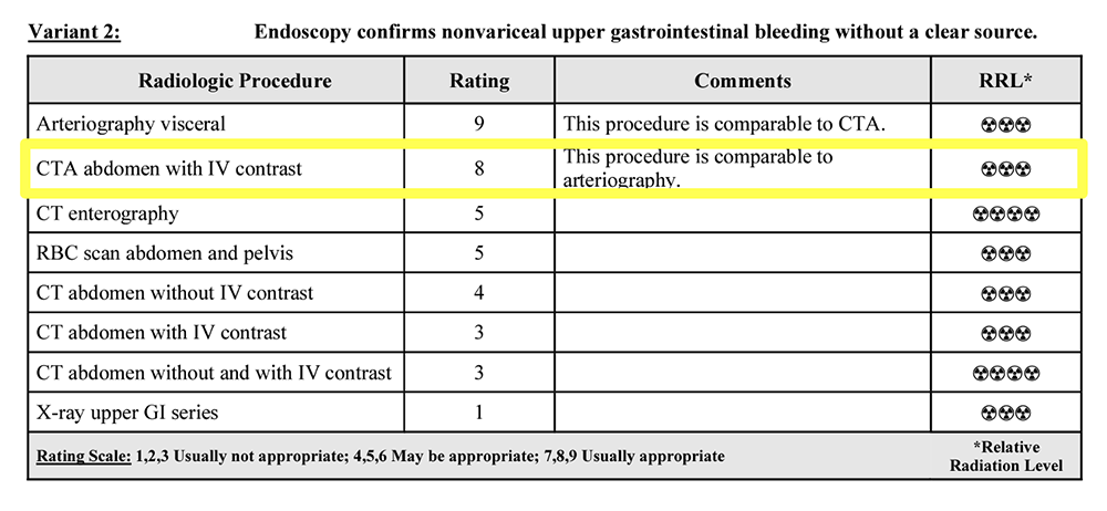 ACR Appropriateness Criteria®Nonvariceal Upper Gastrointestinal Bleeding 