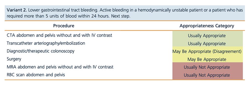 CT of GI Bleed