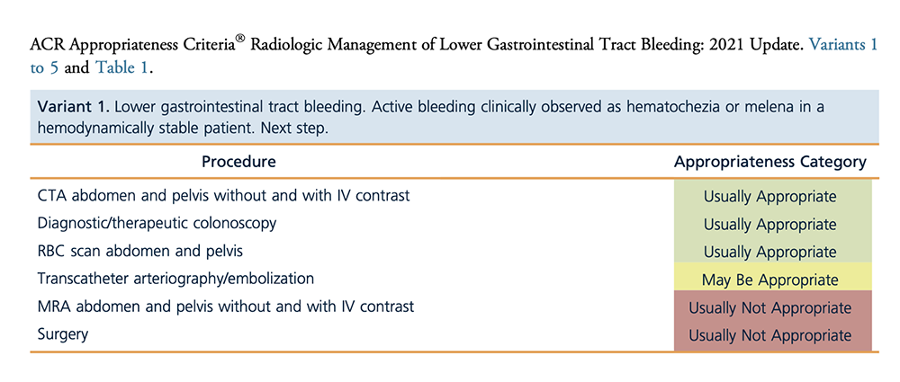 CT of GI Bleed