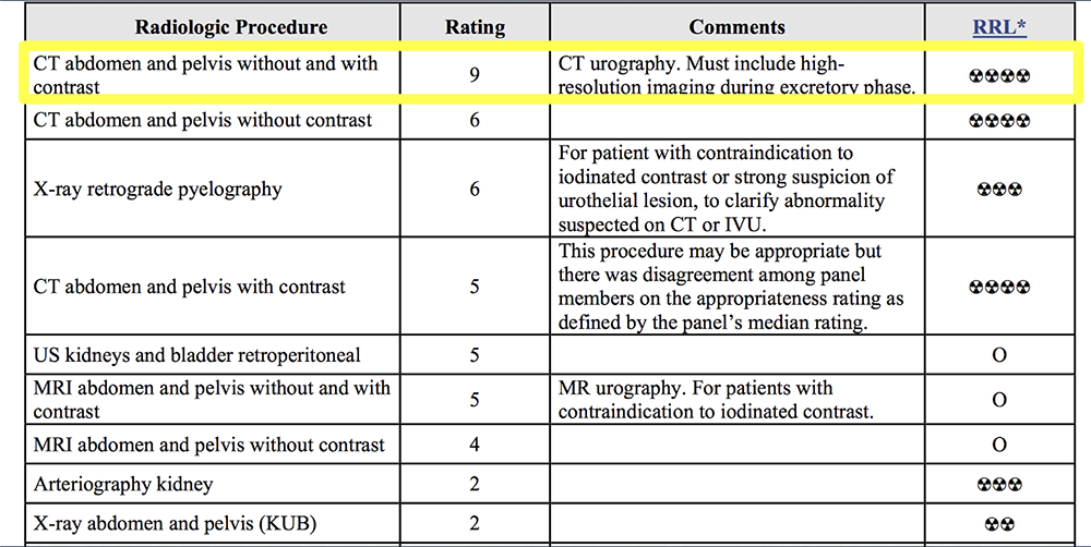 ACR Appropriateness Committee