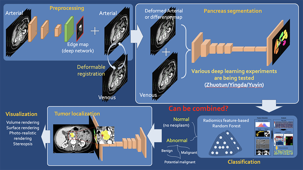 Gastrointestinal - Learning Modules - CTisus.com CT Scanning