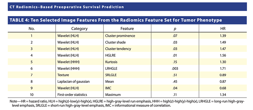 Pancreatic Cancer Imaging