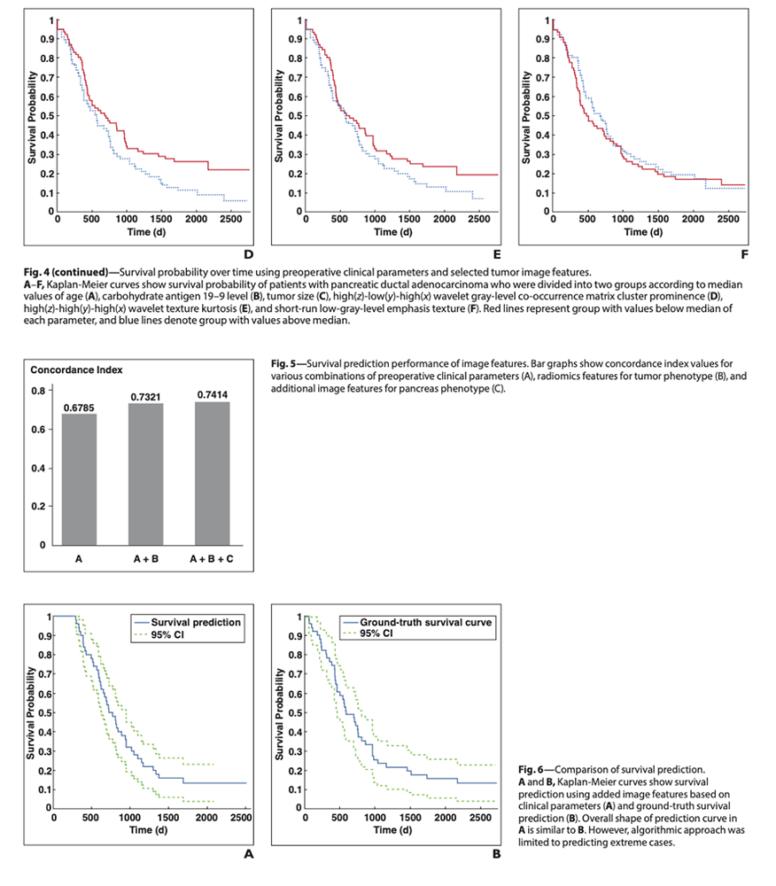 Pancreatic Cancer Imaging