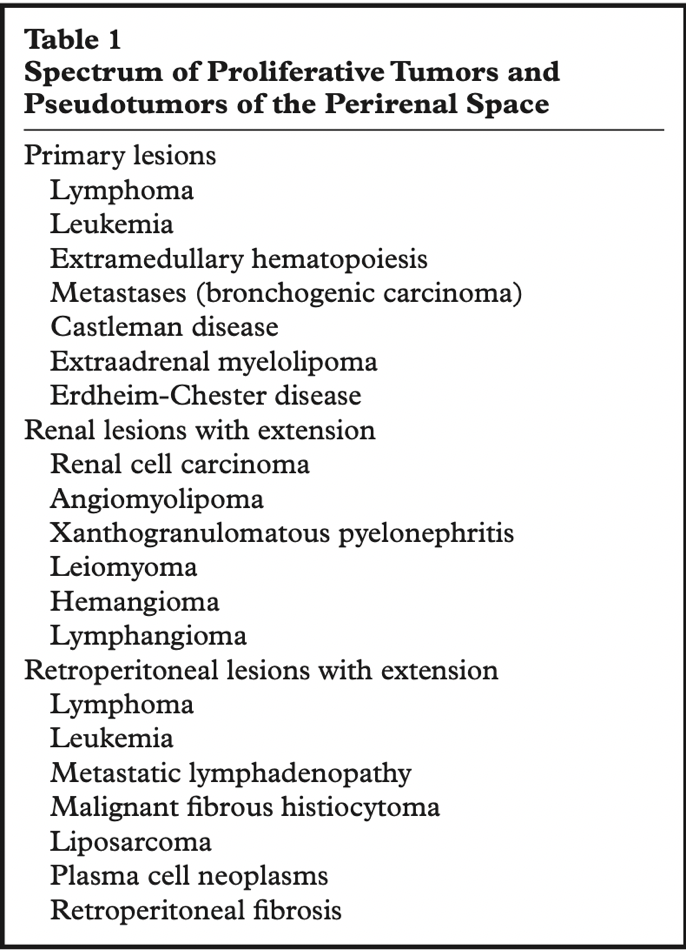 CT of the Perirenal Space