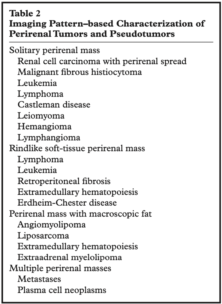 CT of the Perirenal Space