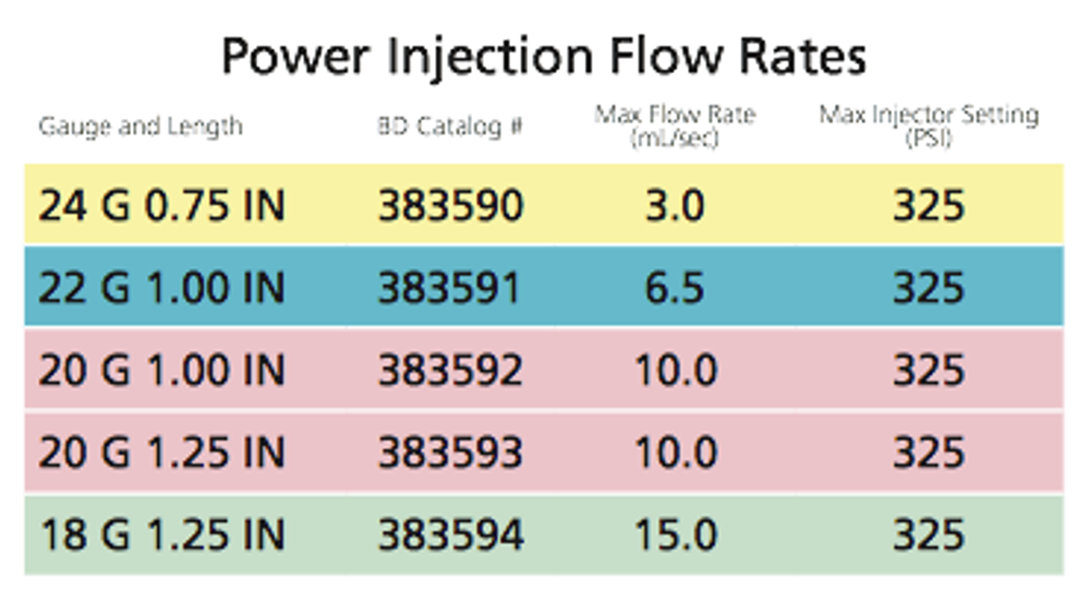 BD Nexiva DiffusicsInjection Rates