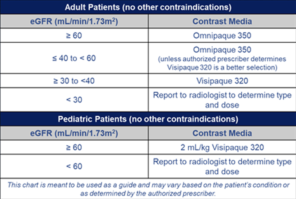 Adult and Pediatric Patients