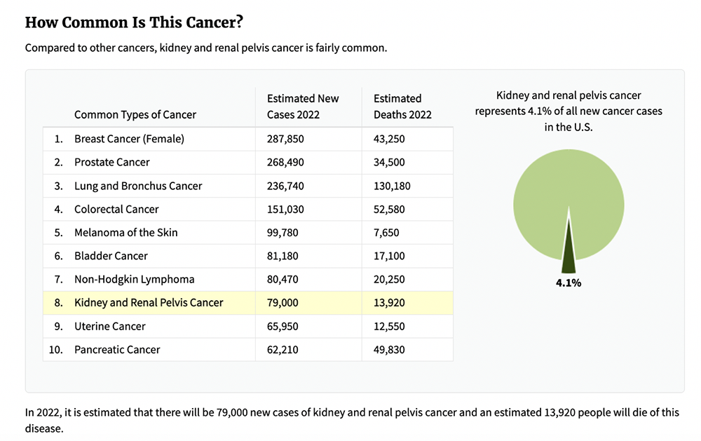 Renal Cell Carcinoma 2023