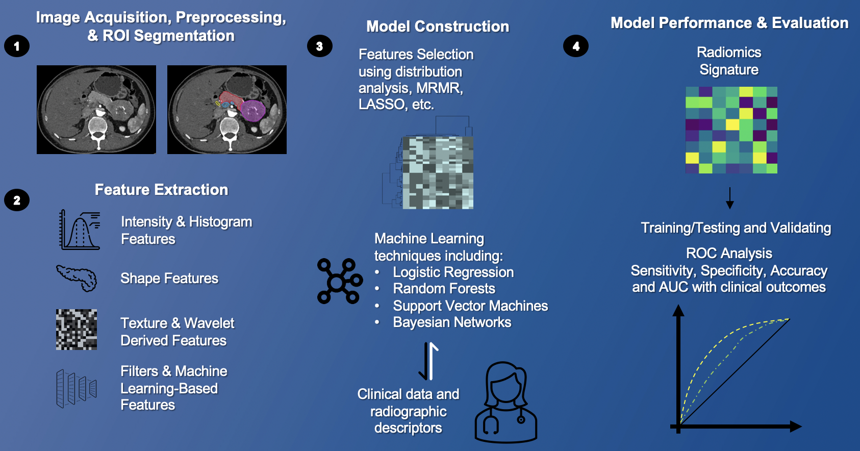 Pancreatic Neuroendocrine Tumors