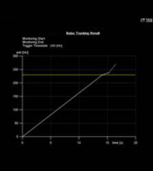 Bolus Tracking Chart - CTisus CT Scan