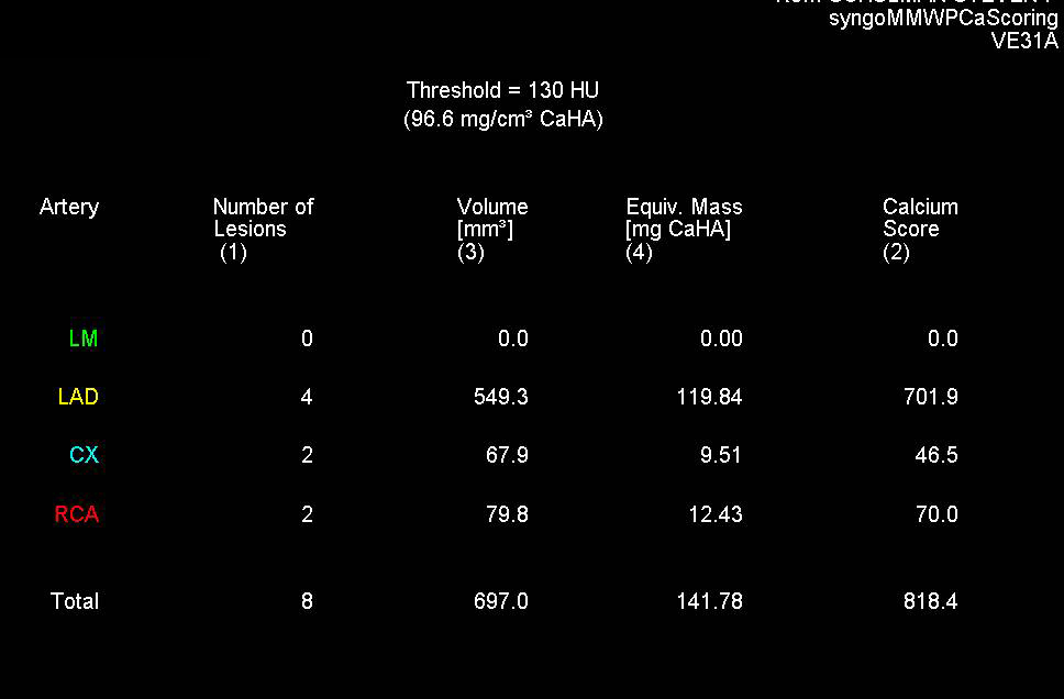 Markedly Elevated Calcium Score for Age and Sex - CTisus CT Scan