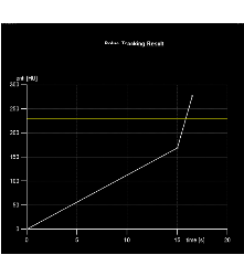 Excellent Contrast Throughout Aorta With Subsecond Flash Acquisition and Bolus Triggering - CTisus CT Scan