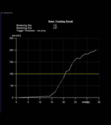 Timing for Bolus Tracking - CTisus CT Scan